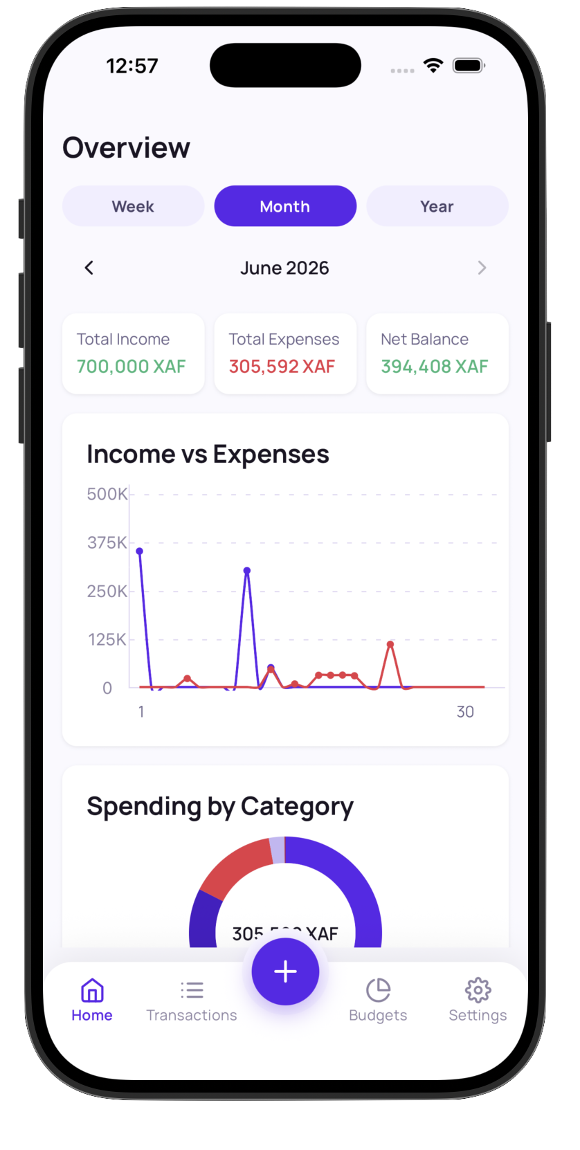 Bojety reports overview screen showing income, expenses, and budgets